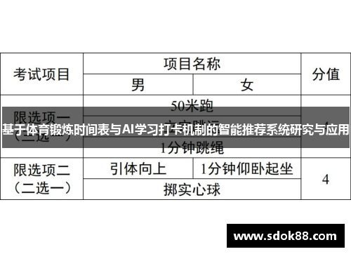 基于体育锻炼时间表与AI学习打卡机制的智能推荐系统研究与应用