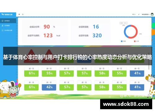 基于体育心率控制与用户打卡排行榜的心率热度动态分析与优化策略